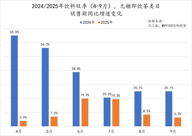 589亿元！三得利最新业绩曝光，无糖茶卖不动了，开卷养生水？