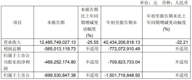 永辉“胖改”阵痛持续,董事长拟套现4亿离场