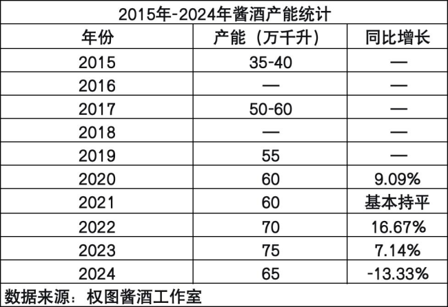 从500亿到2400亿,酱酒献技变形记