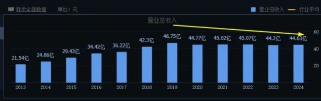 紫金银行掉队！息差持续收窄 资产质量承压 三季度业绩加速下滑