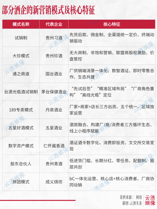 酱酒大突围：一场关乎生存的营销革命