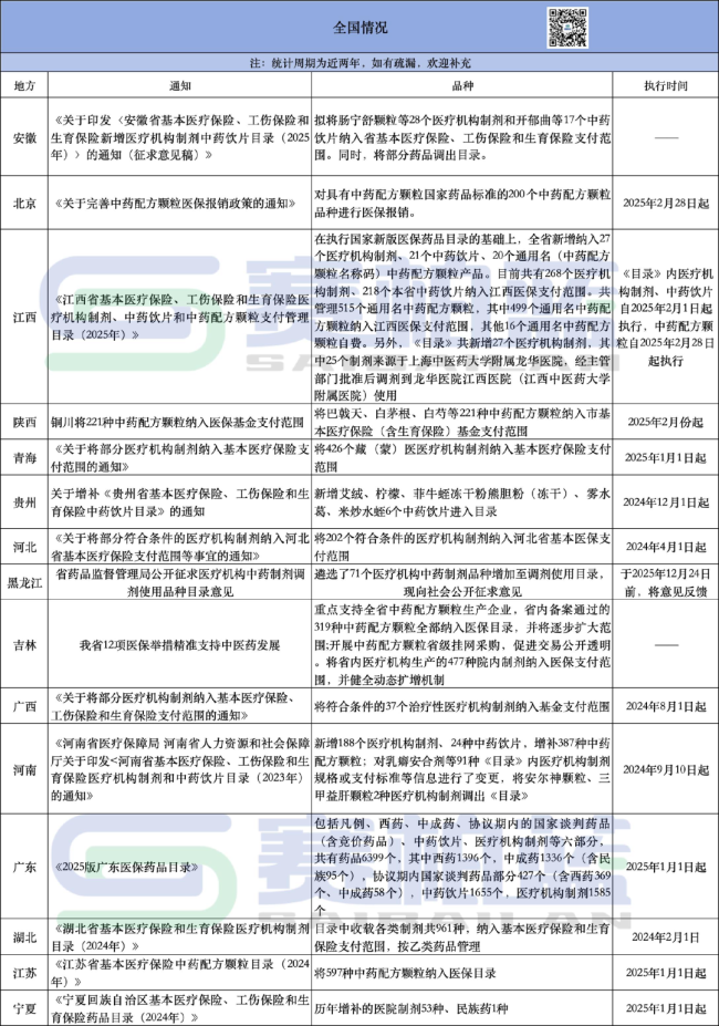 一批中药将纳入医保(附名单)