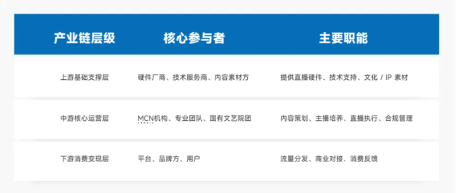 首份团播行业报告：从“个人爆红”到“系统作战”，百亿“团播”市场催生多元数字就业