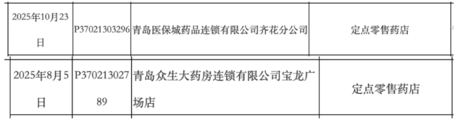 600多家药店关门!