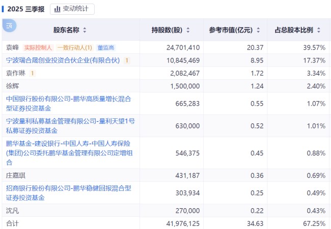 股价暴涨、国资加持，瑞晟智能何以“一路开挂”？