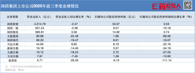 董事长、总经理接连辞任,超级巨无霸药企,要“过冬”了?