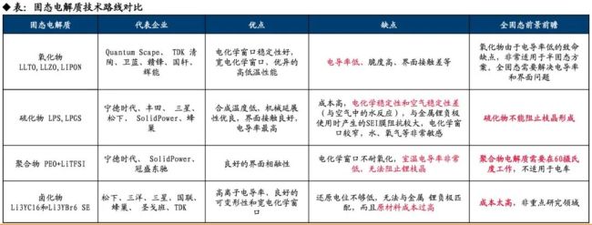 (来源:东吴证券研报)