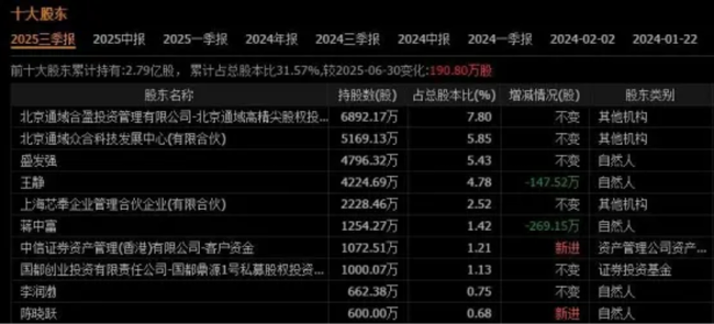 中国“户外鼻祖”,斥资6.8亿跨界半导体