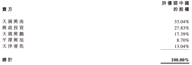 图源：天图投资公告（截图）