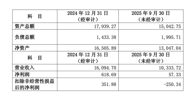 1.26亿，这家药企92%股权被出售