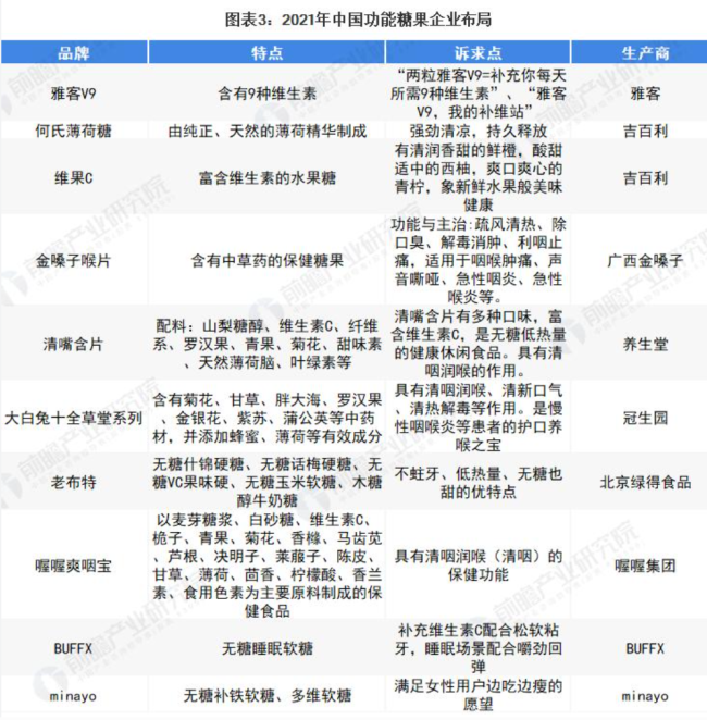 甜蜜生意萎缩,糖果正被谁抛弃?