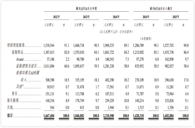 图源:招股书截图