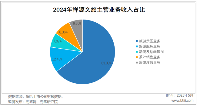 祥源文旅的资本游戏要玩砸了?