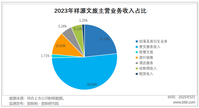 祥源文旅的资本游戏要玩砸了?