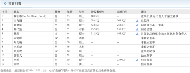 酱油老二遭遇业绩、股价“双杀”，投资者想让管理层自降工资