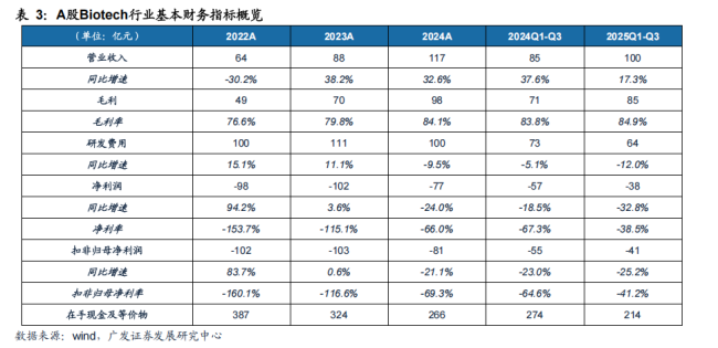 截图来源：广发证券研报