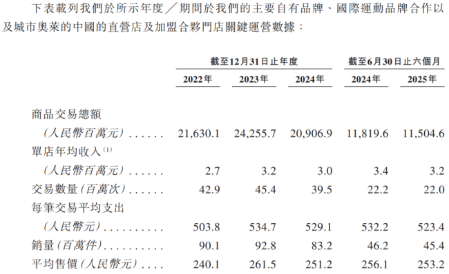图源:招股书截图