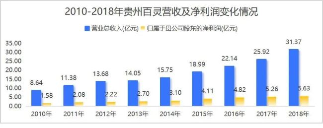 业绩持续失速,股东同室操戈,贵州百灵不再“婉转动听”?