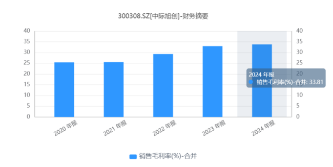 光模块最牛“印钞机”，中际旭创股价见顶了吗？