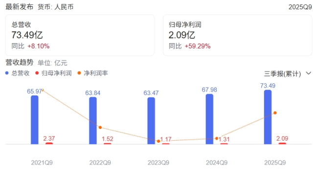 图源:百度股市通截图