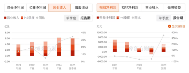 跻身商业航天主力配套梯队，超捷股份能凭此扭转业绩颓势吗？