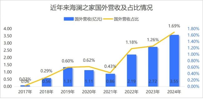 二代接班五年 海澜之家依然“老登”