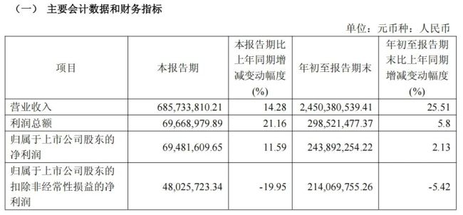 图源/公司三季度财报