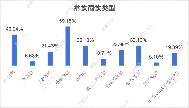 拒绝盲人摸象！452份问卷下的年轻人饮酒调研报告