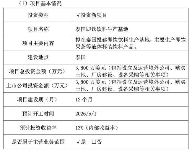 勇闯东南亚！香飘飘开始真正“绕地球”