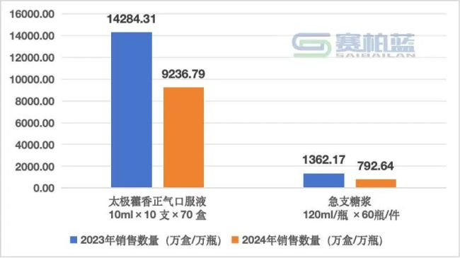 国药系,又卖一家公司