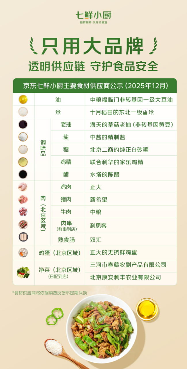 抢光了！七鲜小厨免费送巧克力，营业3小时单量破16000单，明日继续随单送