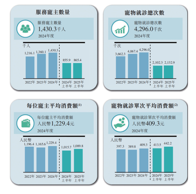 宠物医院好不好干？瑞派招股书里有答案