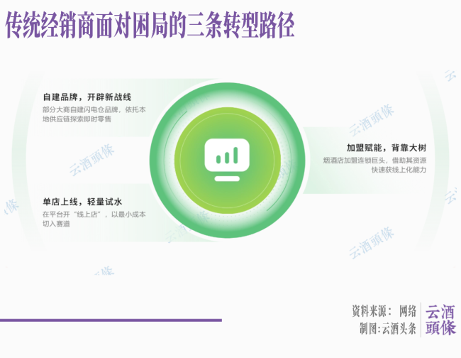 从年初热到年尾,酒类即时零售如何从边缘到主流?