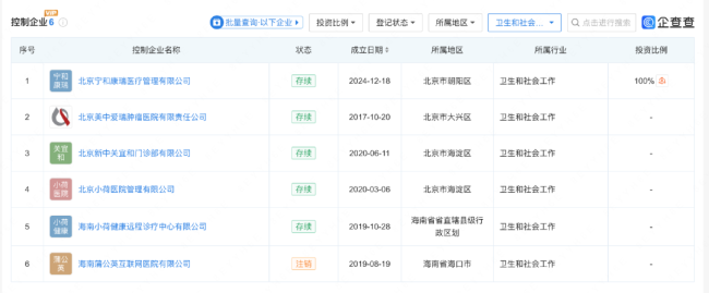 超3亿,抖音集团买地建医院