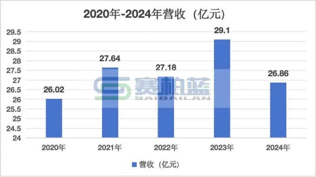老牌儿药龙头,1亿成立新公司
