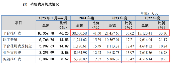 “婴幼儿辅食一哥”英氏IPO：超50%的产品代工和频发的食品安全投诉