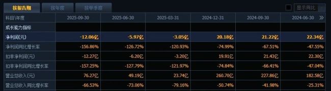 带状疱疹疫苗大降价 “疫苗之王”智飞生物年关难过?