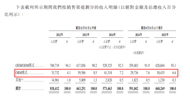 外国钓鱼佬，捧出一个中国“隐形冠军”