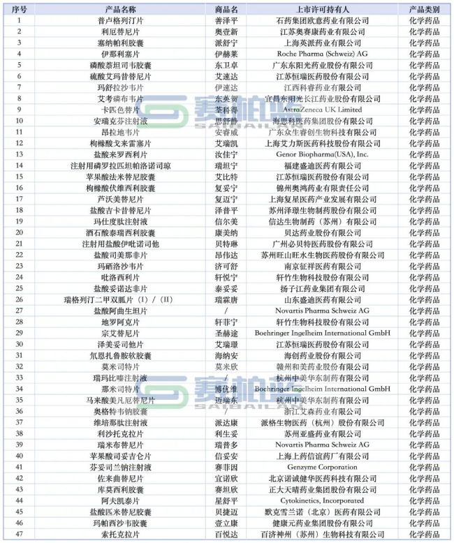 2025年上市创新药来了!恒瑞、百济、信达…