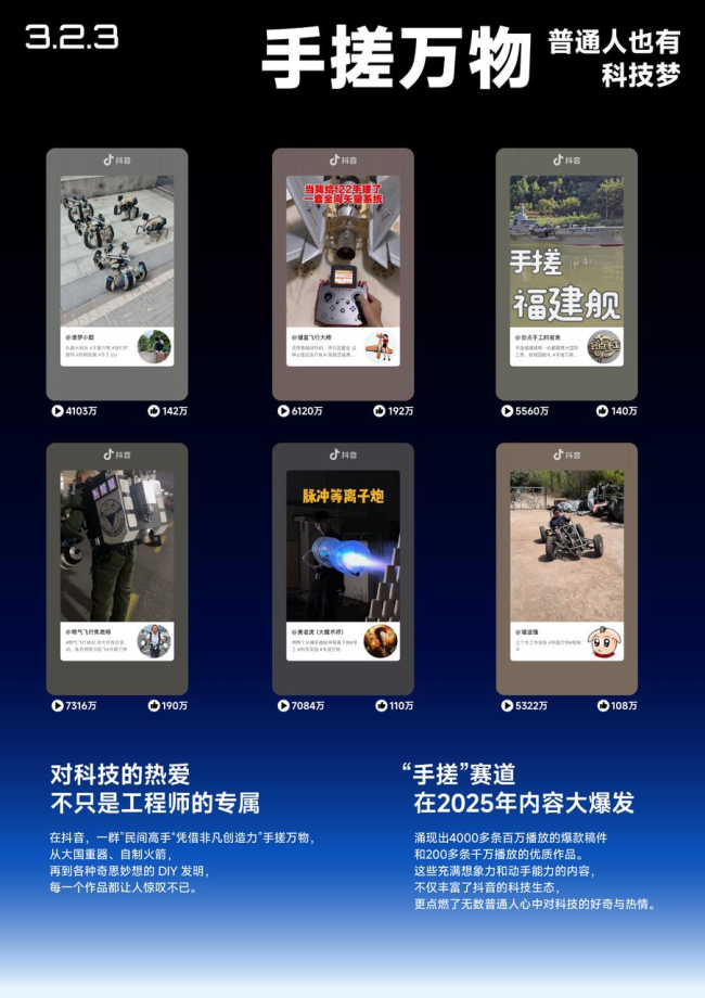 2025抖音科技内容生态报告发布：科技内容观看量破1.4万亿次，AI兴趣用户增长翻倍