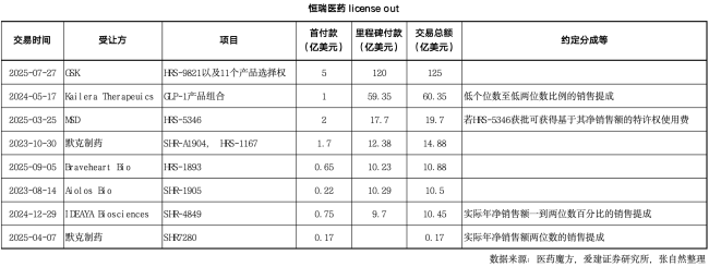中国创新药，大爆发