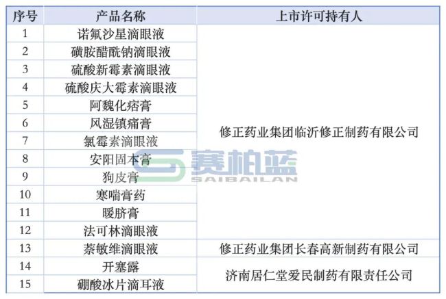 注:济南爱民制药此前名字为济南居仁堂爱民制药有限责任公司,2025年7月更名