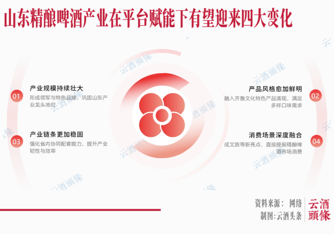 精酿啤酒全国第一大省，有关键动作