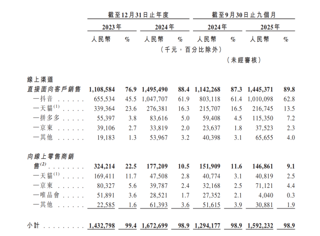 直播间养大的西子健康，缺少护城河