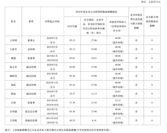 药企员工薪酬TOP100来了！（附名单）