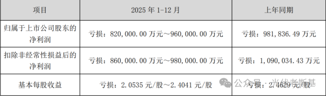 来源：TCL中环公告