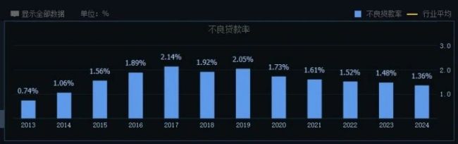 浦发银行亮出“三优”成绩单