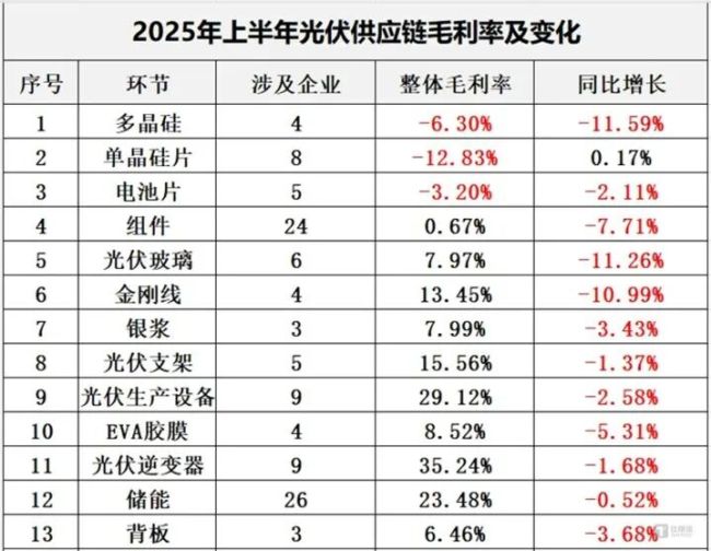 图源：黑鹰光伏