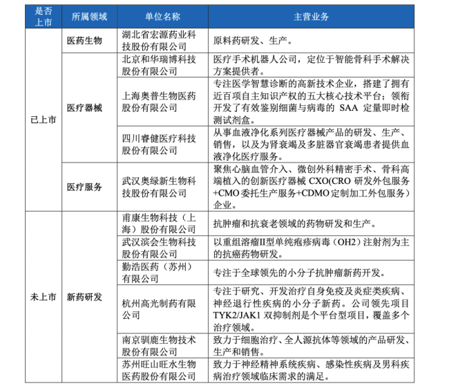 九州通，一口气新增5家公司