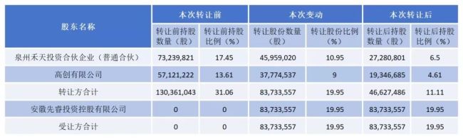 80岁老帅“拾起”高跟鞋，这场成本盛宴何时开启？